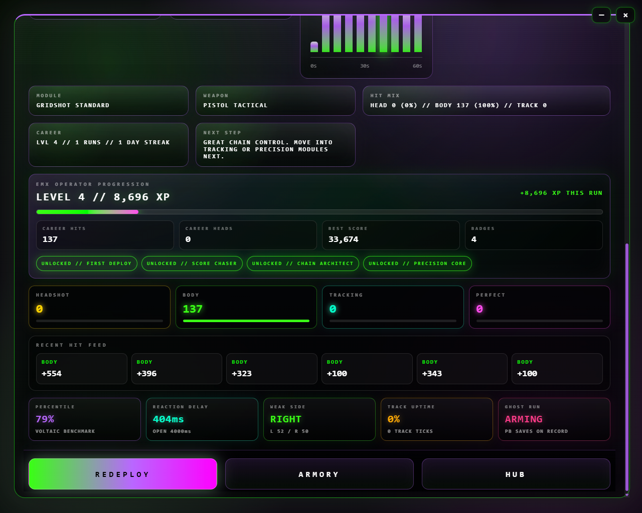 EMX Aim Trainer progress view