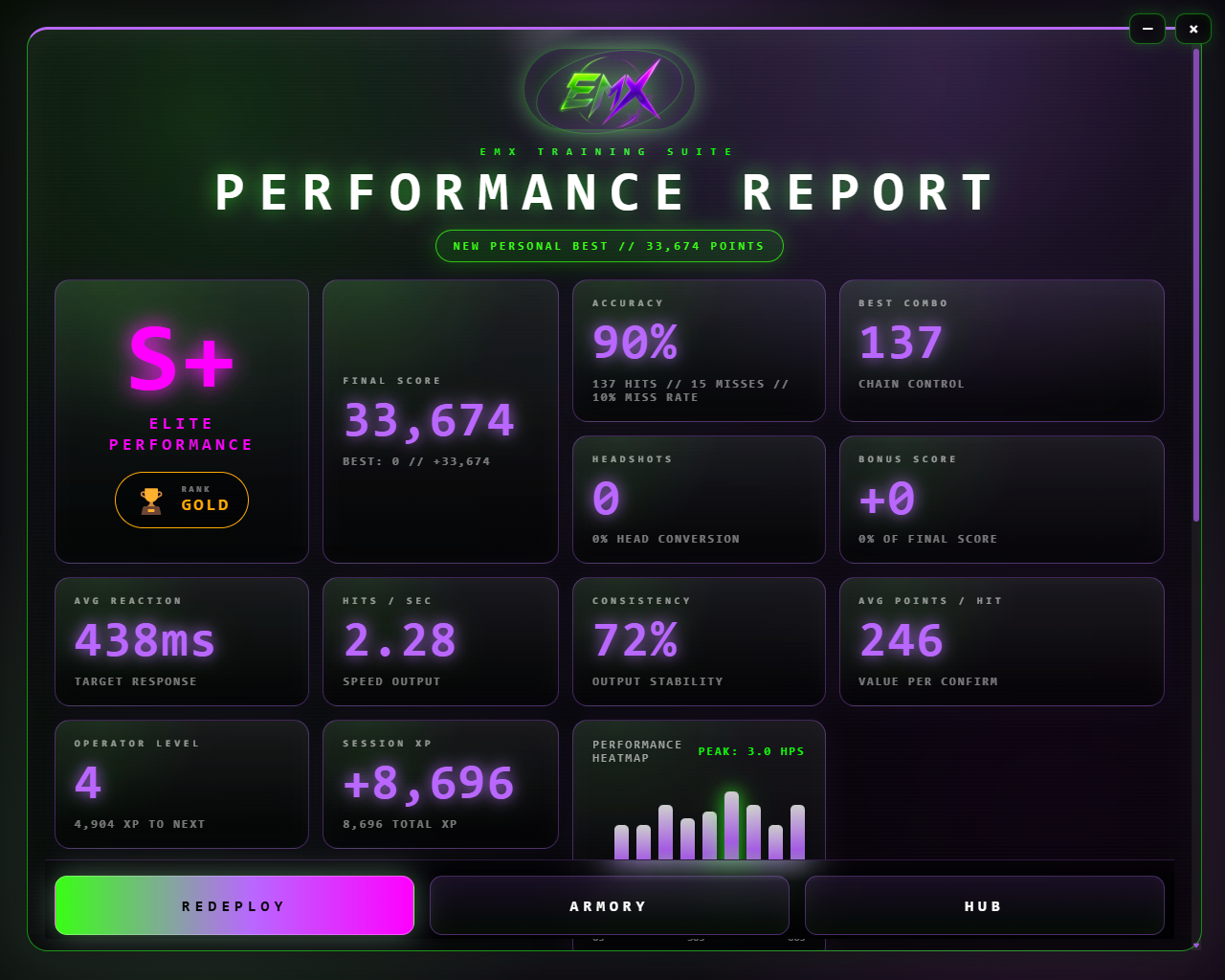EMX Aim Trainer session report